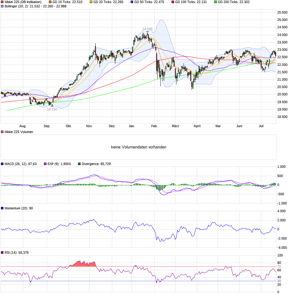 chart_year_nikkei225.png