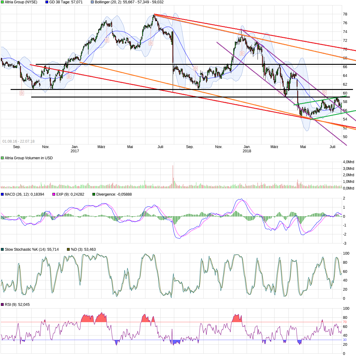 chart_free_altriagroup_daily.png