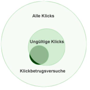 adwords-klickbetrug.jpg