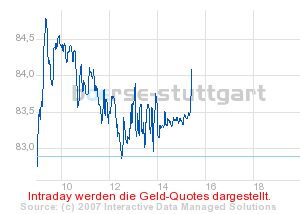 boerse_stuttgart_chart_detail.png