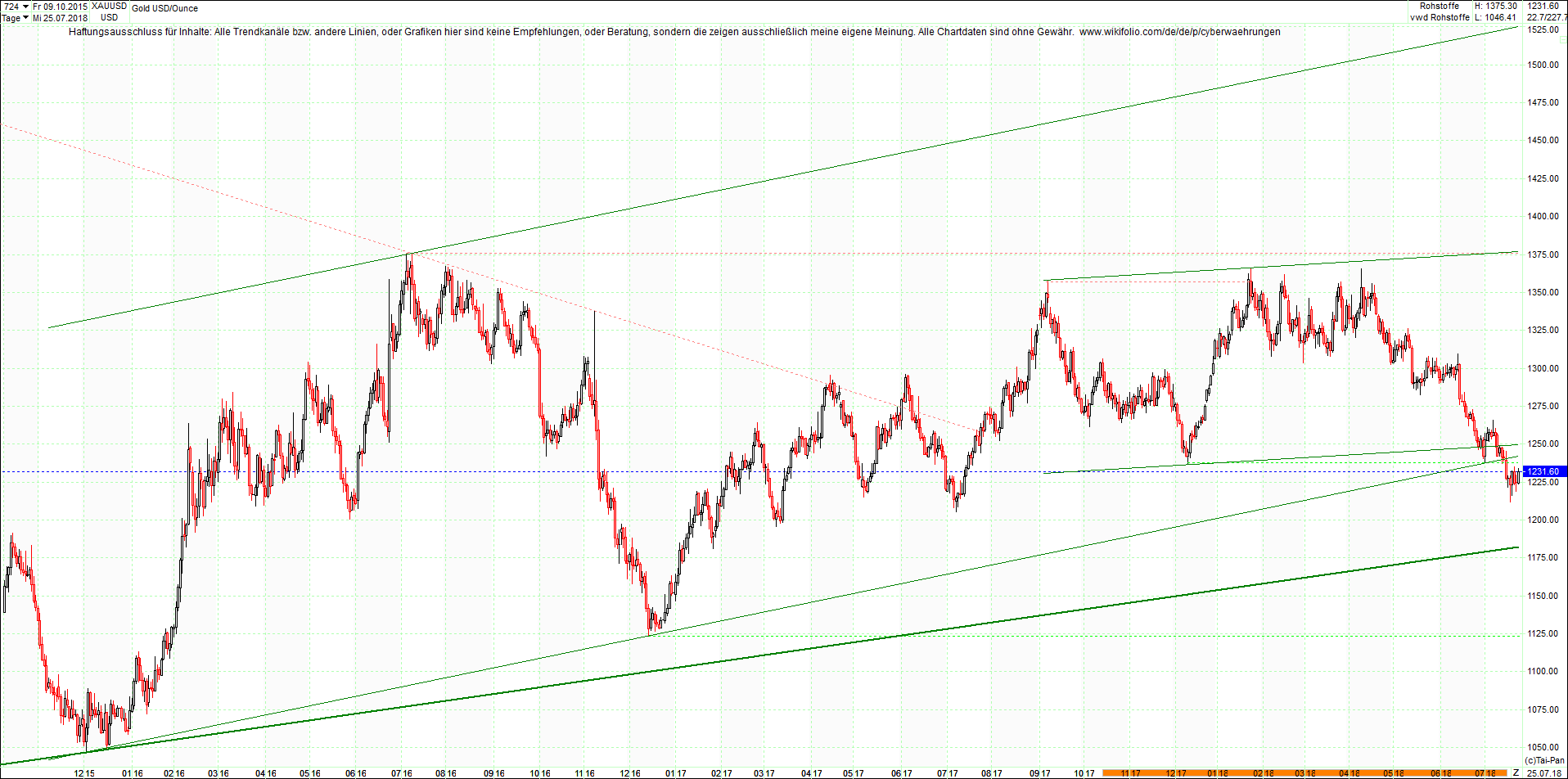 gold_chart_heute_nachmittag.png