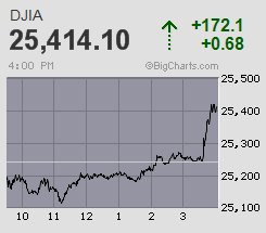 fpdjia-big.gif