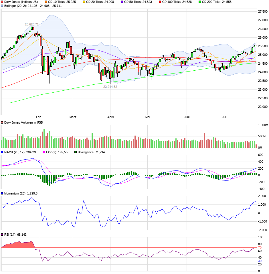 chart_halfyear_dowjonesindustrialaverage.png