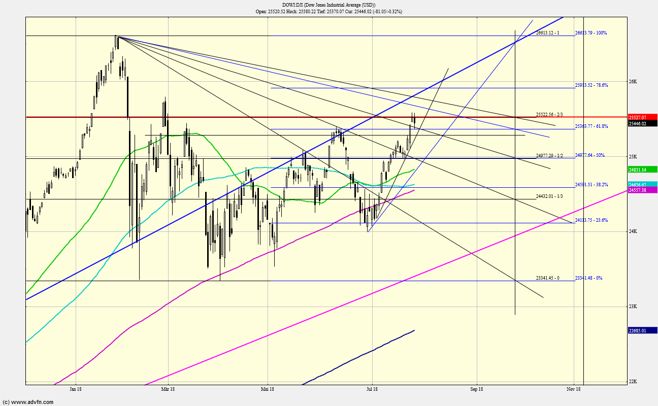 dow.png