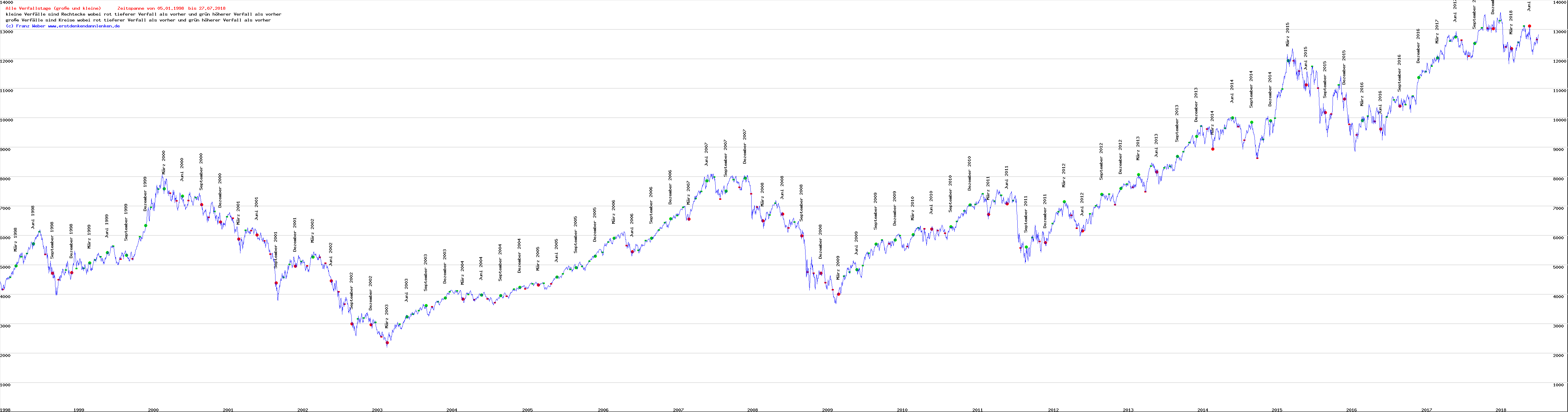 dax-verfallsdiagramm.png
