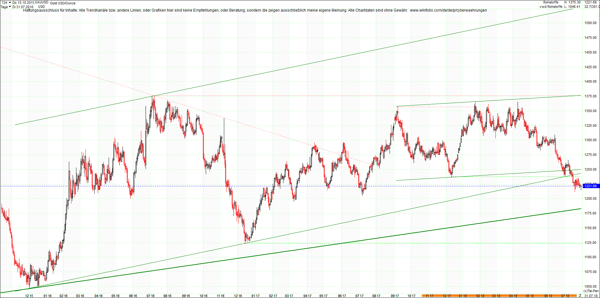 gold_chart_heute_nachmittag.png