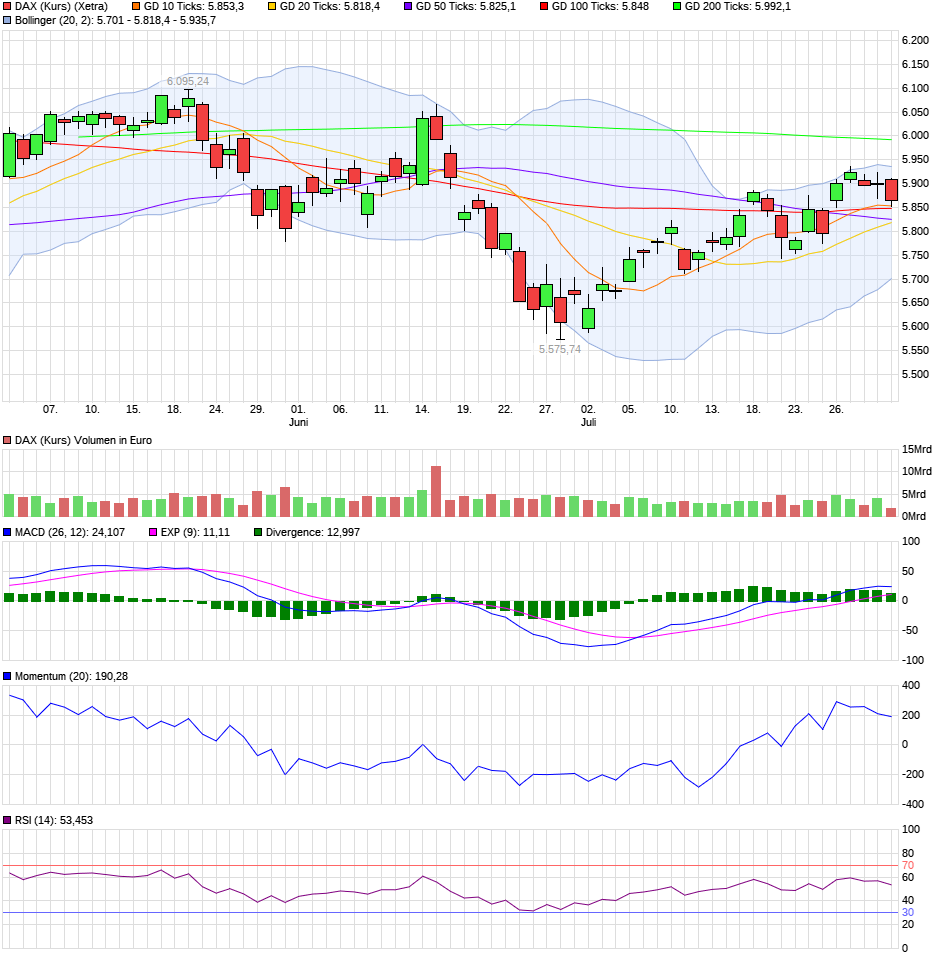 chart_quarter_daxkurs.png