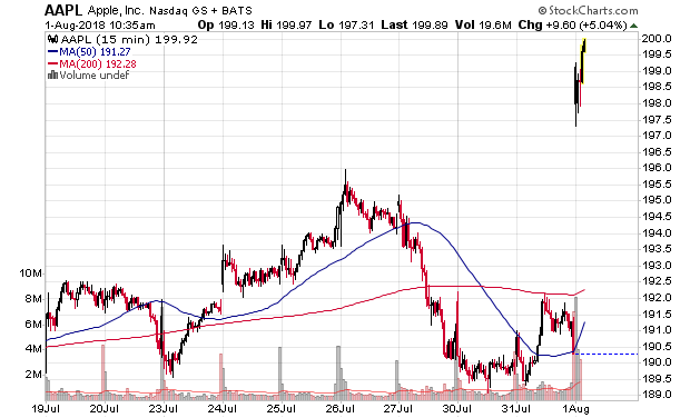 aapl_15min.png
