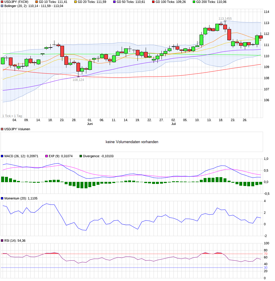 chart_quarter_usdjpyus-dollarjapanischeryen.png