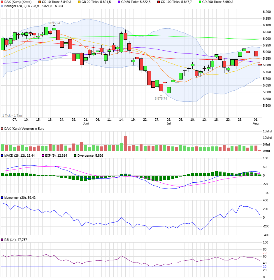chart_quarter_daxkurs.png