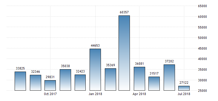 united-states-challenger-job-cuts.png
