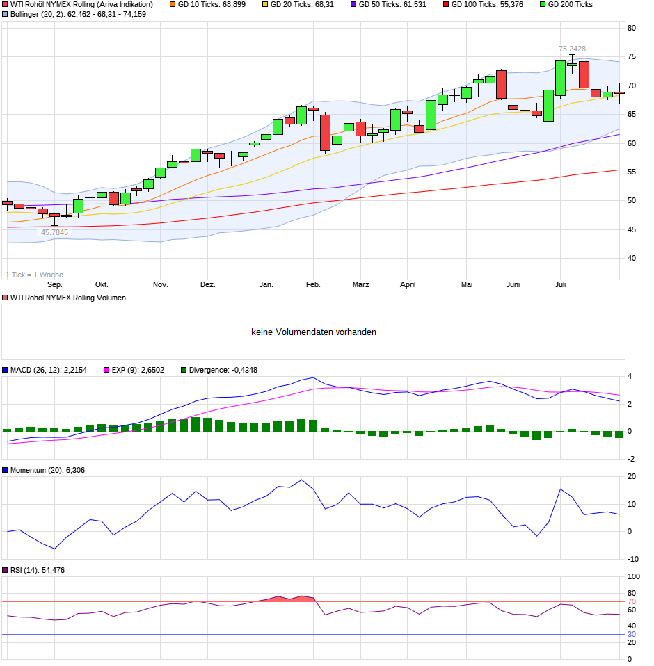 chart_year_wtiroh__lnymexrolling.png