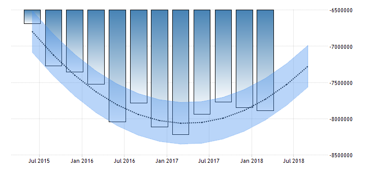 united-states-external-debt-forecast.png