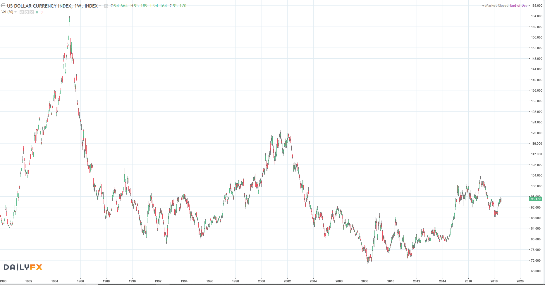 usd_index.png