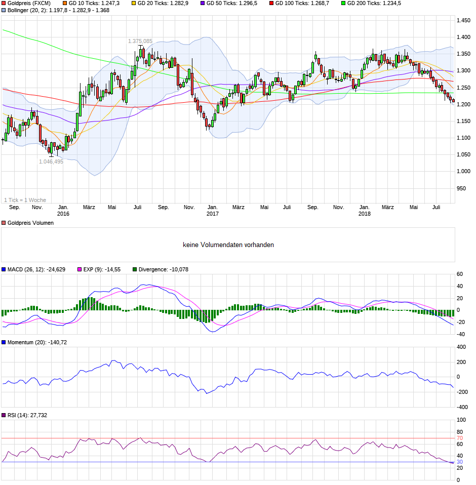 chart_3years_goldpreis.png