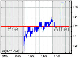 chart_nachb__rsl.gif