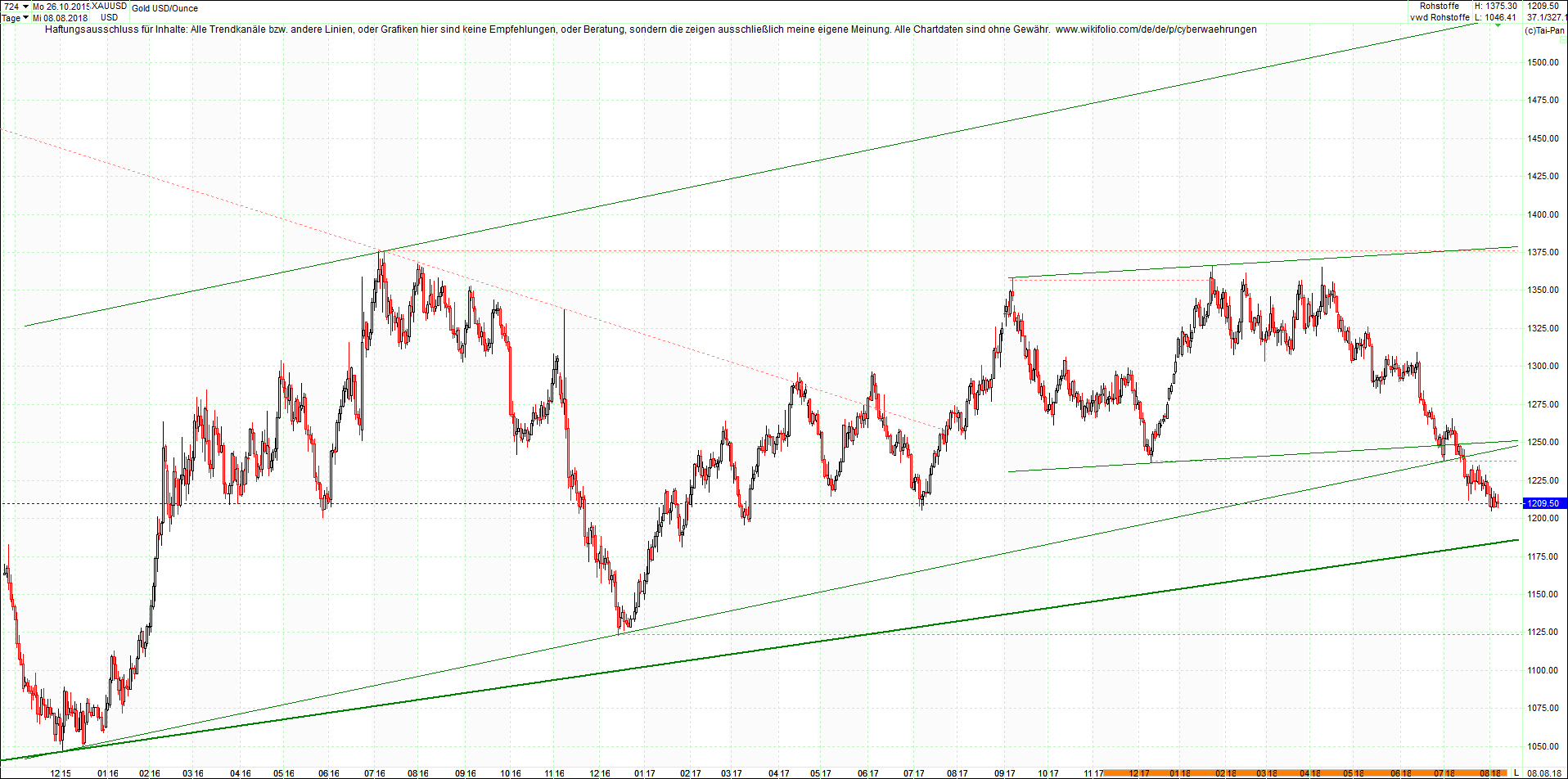 gold_chart_heute_nachmittag.png