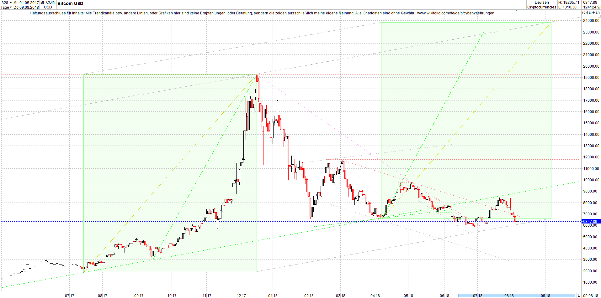 bitcoin_chart_heute_nachmittag.png