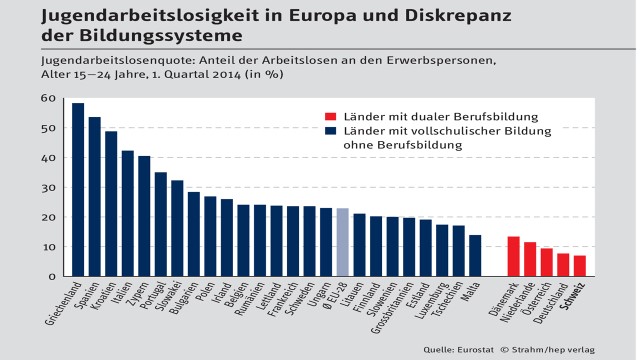 jugendarbeitslosigkeit_in_europa.jpg