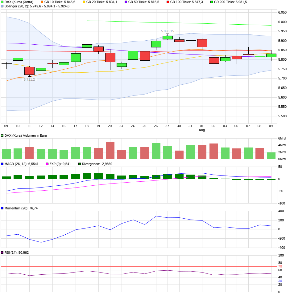 chart_month_daxkurs.png