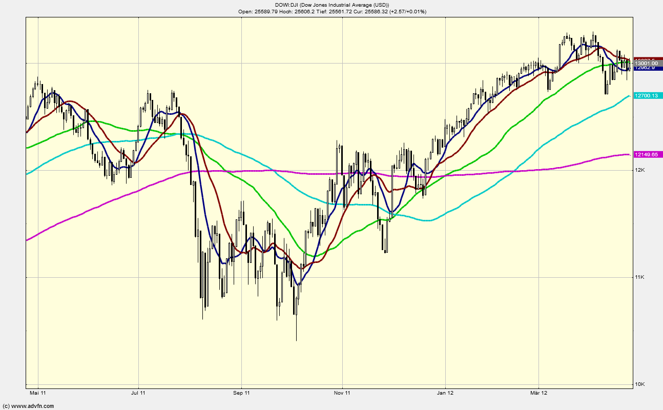 dow_2011.png