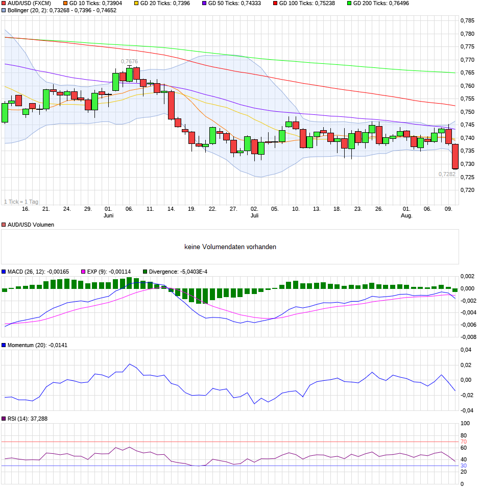 chart_quarter_audusdaustralischerdollarus-dollar.png