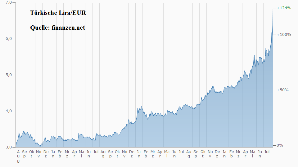 try-eur_3j.png