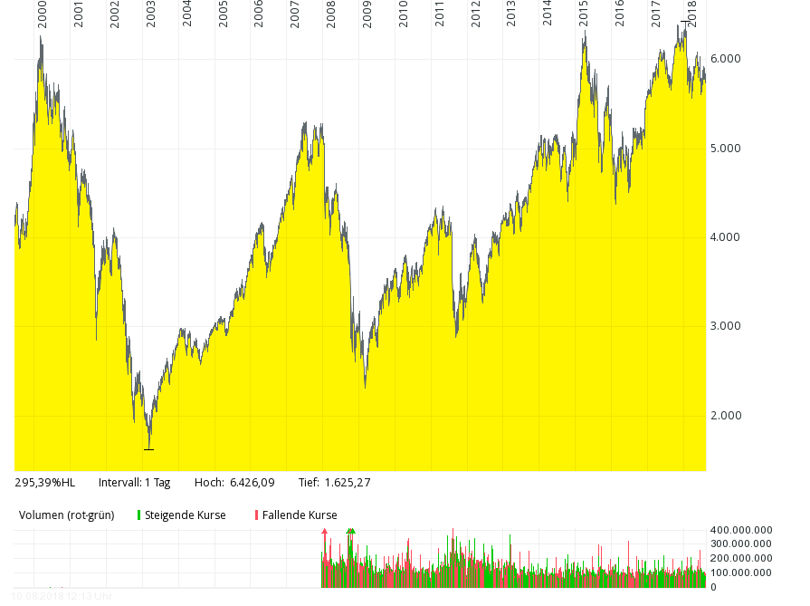 dax_kursindex.png