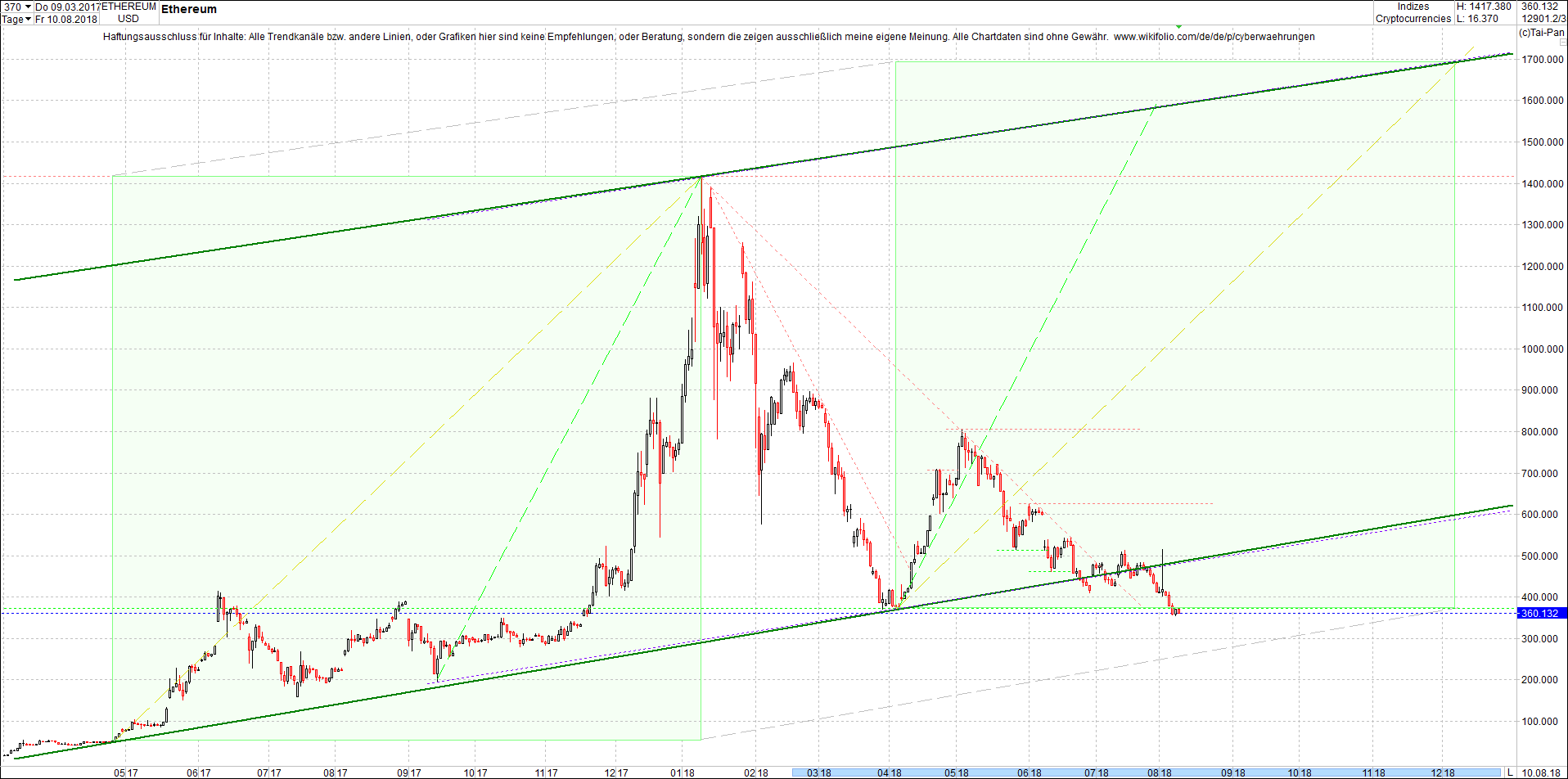 ethereum_chart_heute_mittag.png