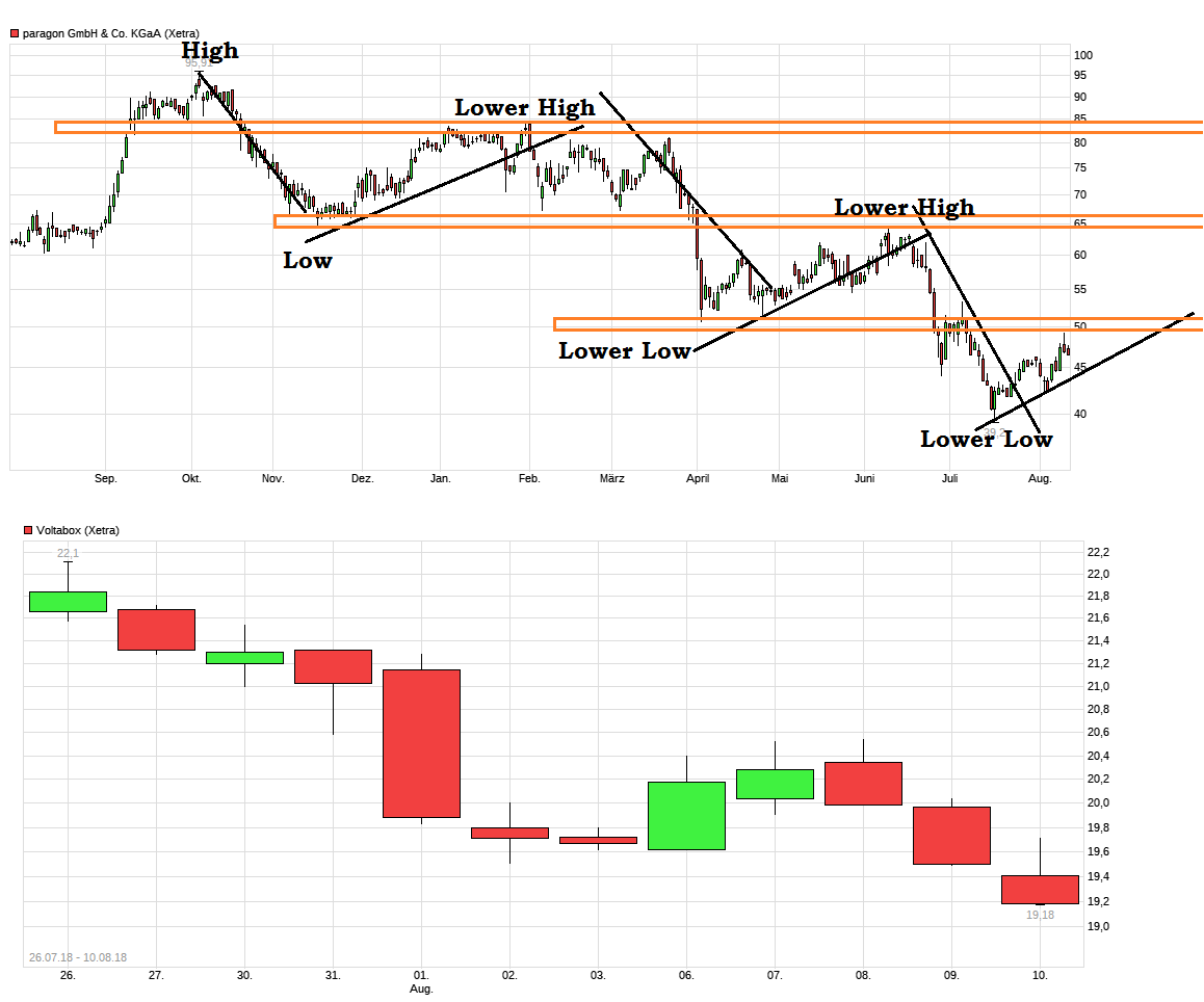 chart_year_paragongmbhcokgaa.png