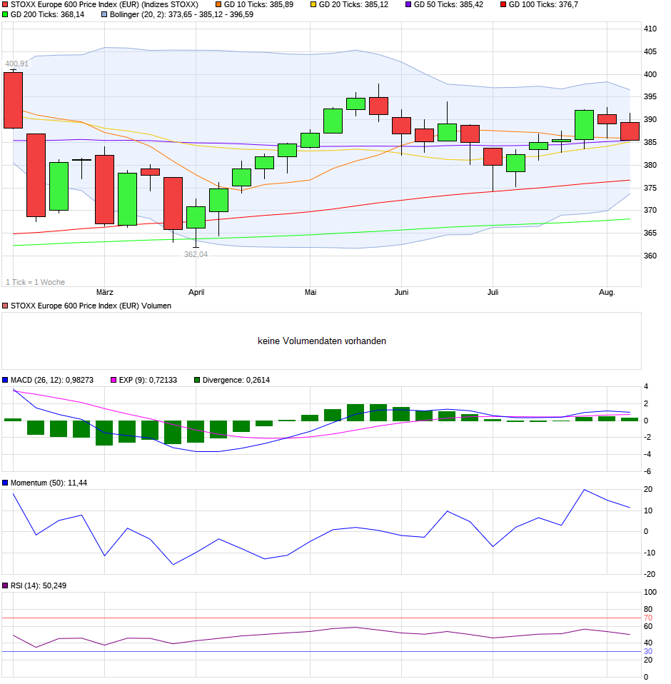chart_halfyear_stoxxeurope600priceindexeur.png