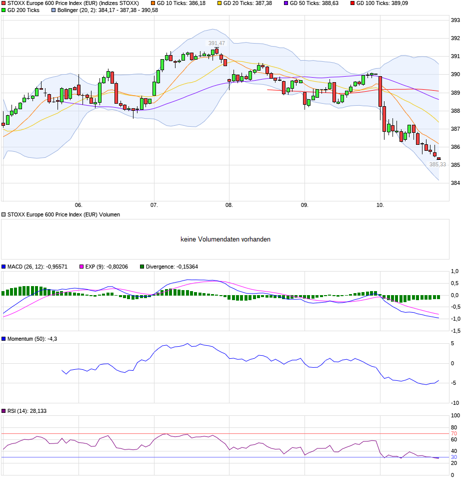 chart_week_stoxxeurope600priceindexeur.png