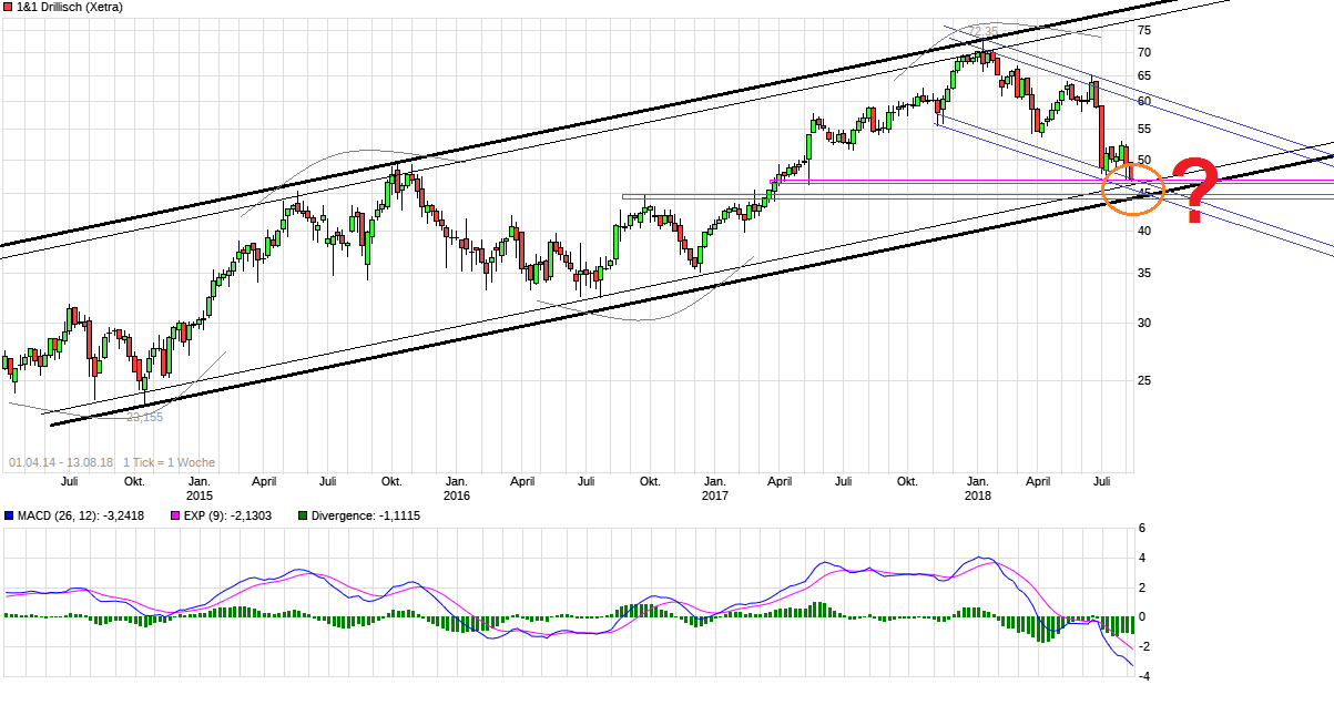 chart_free_11drillisch--.png