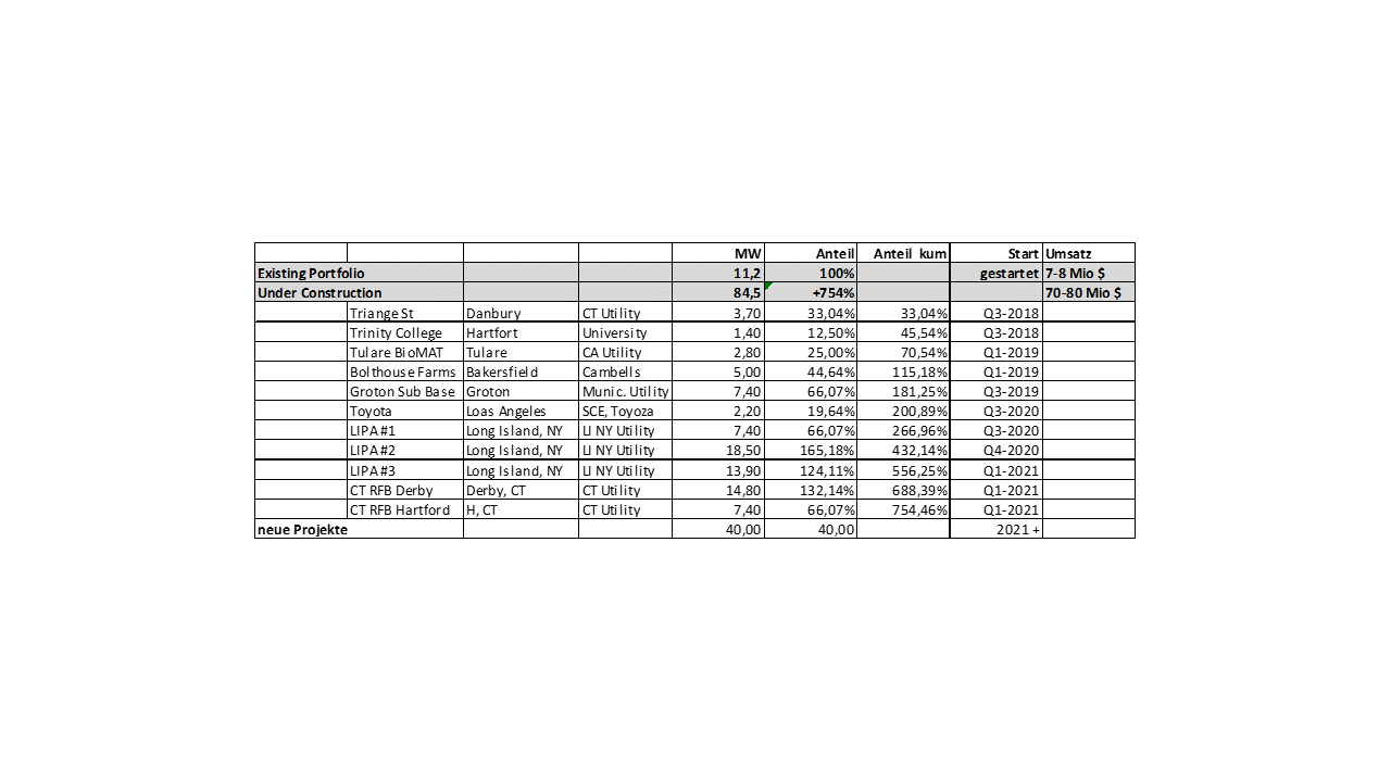 fcell-statistik.gif