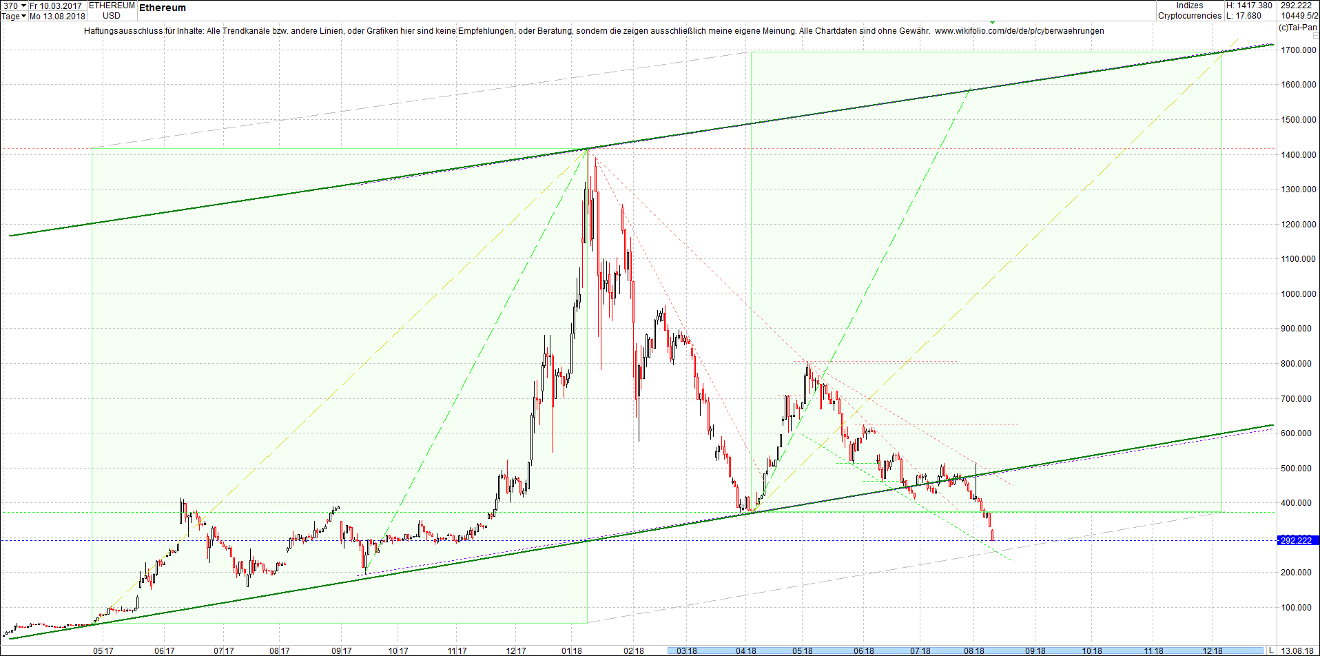 ethereum_chart_heute_abend.png