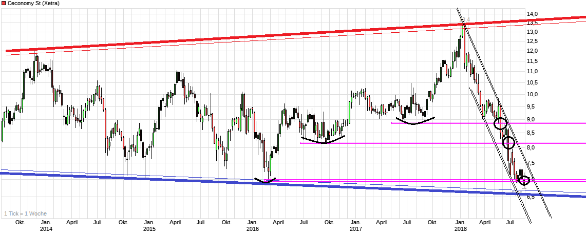 chart_5years_ceconomyst.png