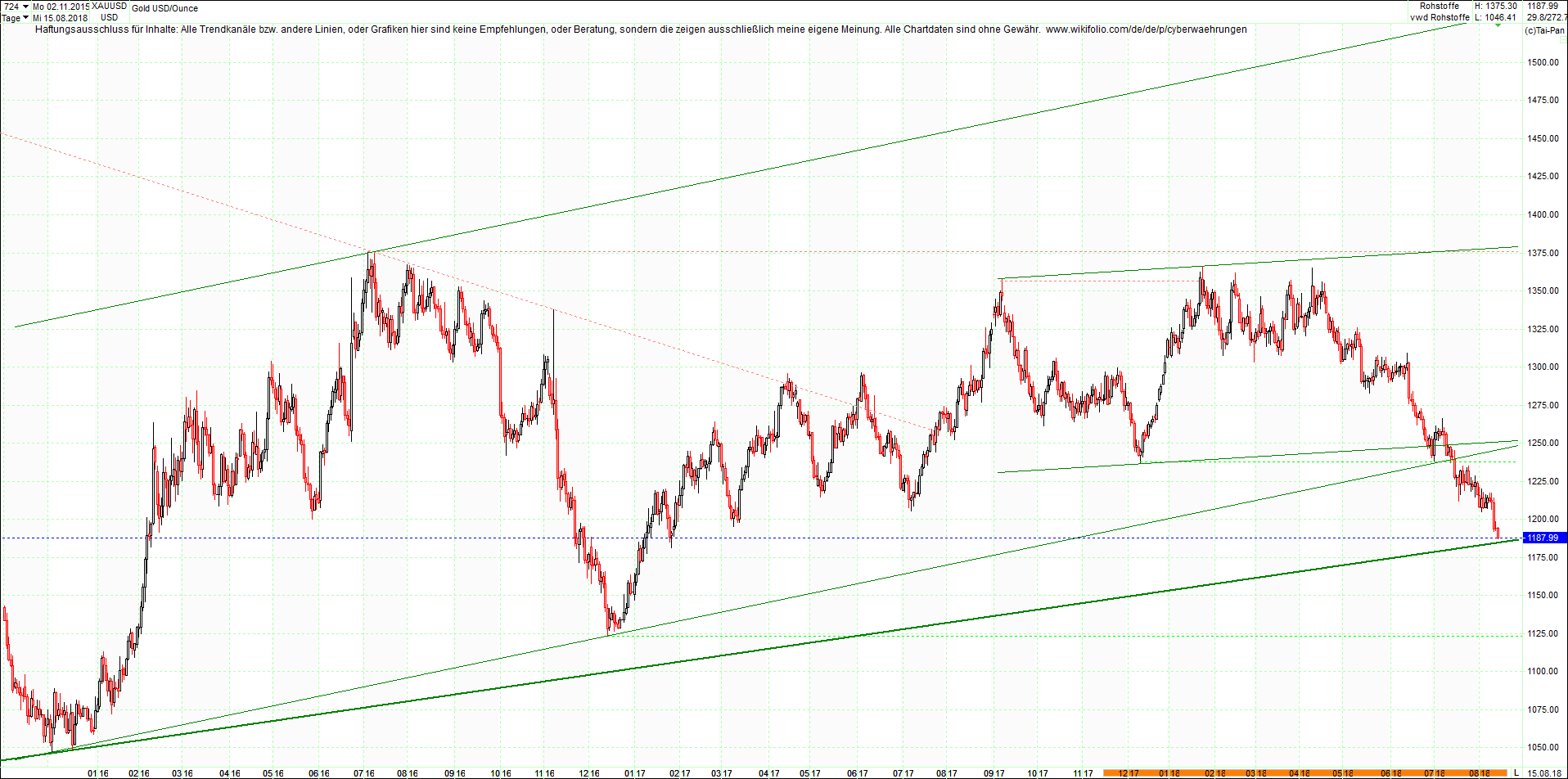 gold_chart_von_heute_morgen.png