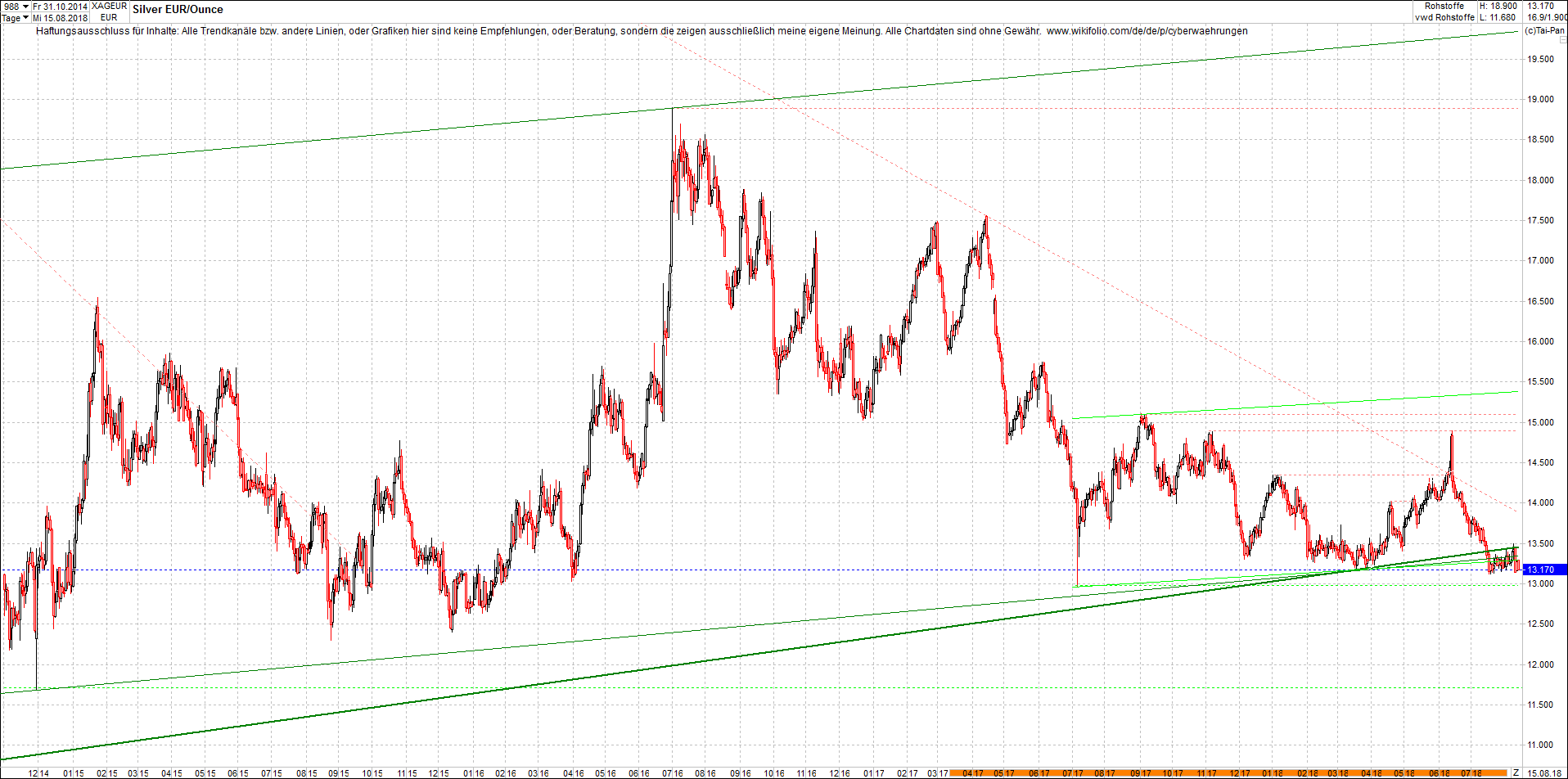 silber_chart_heute_morgen.png