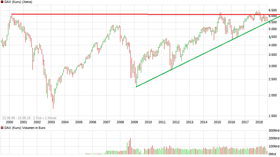 chart_all_daxkurs.png