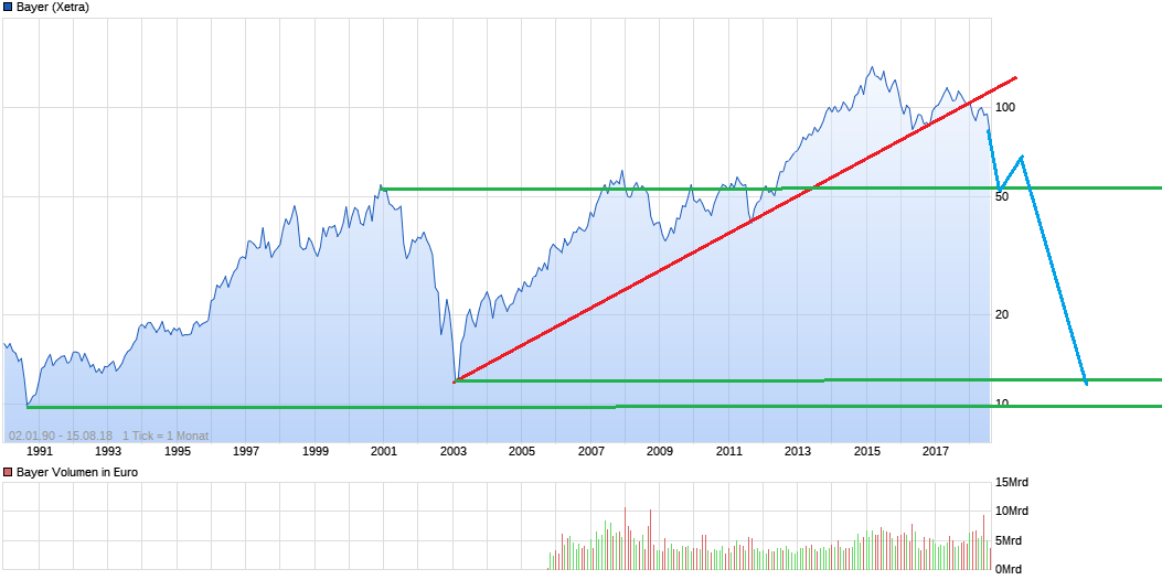 chart_all_bayer.png