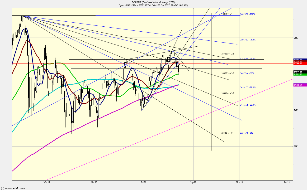 dow.png