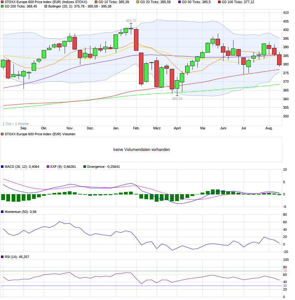 chart_year_stoxxeurope600priceindexeur.png
