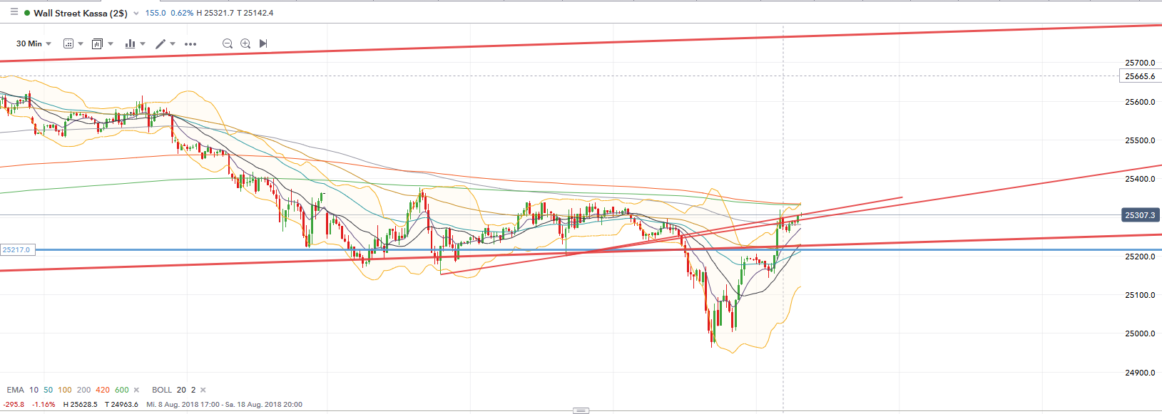 dow.png