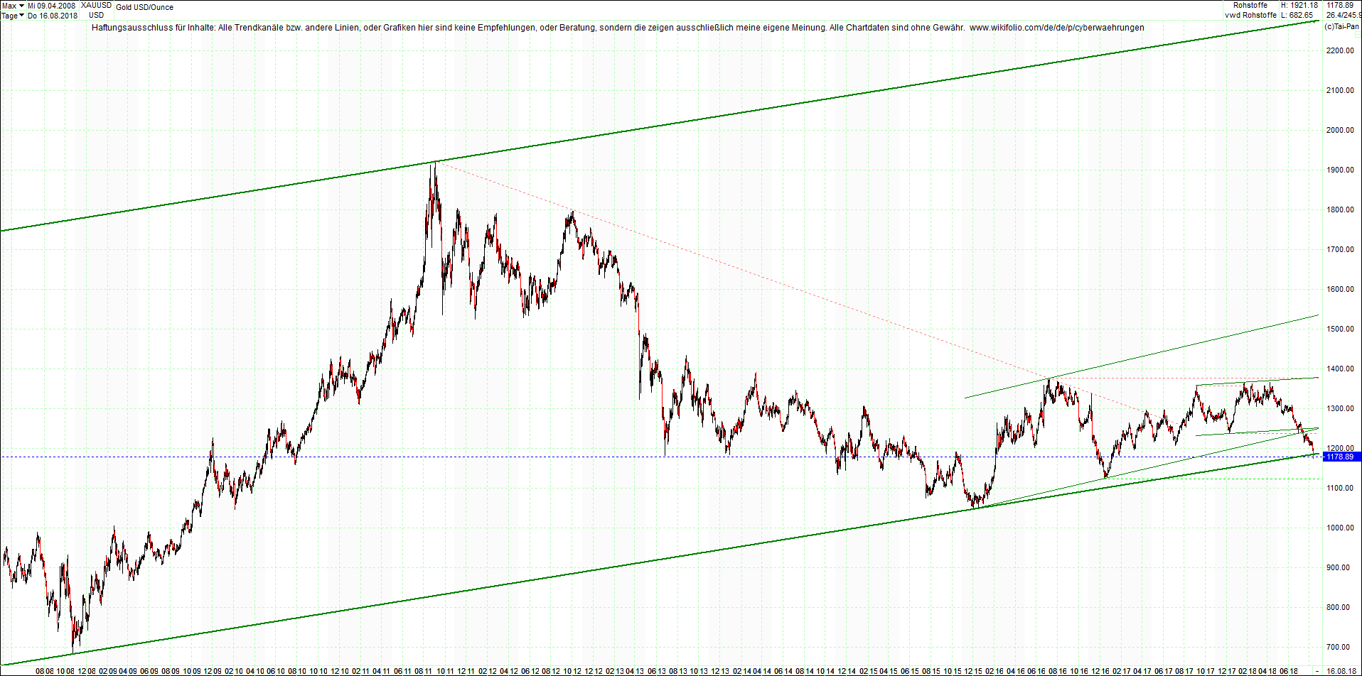 gold_chart_heute_nachmittag.png