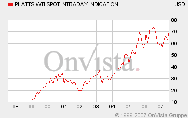 WTI_OIL.gif