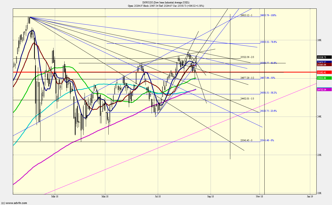 dow.png