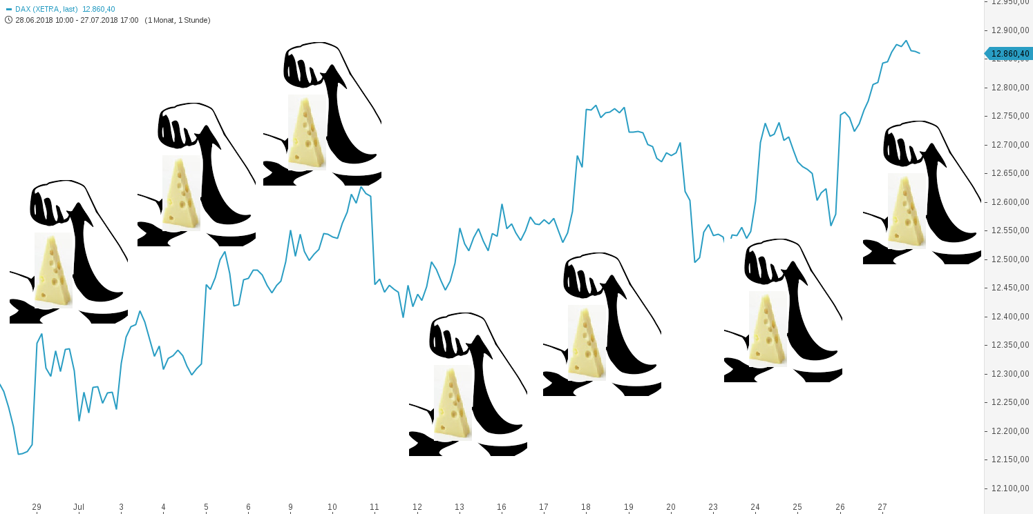 dax.png