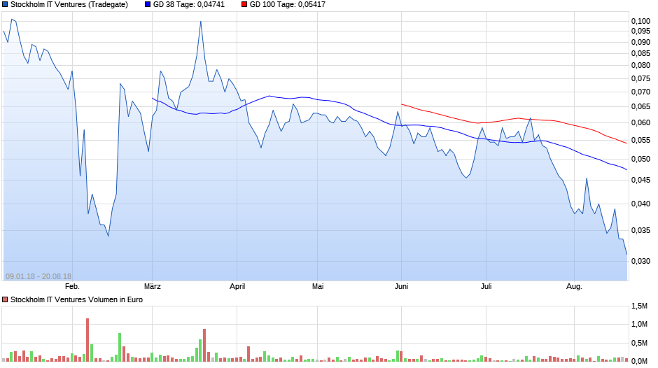 38-100stockholmitventures.png