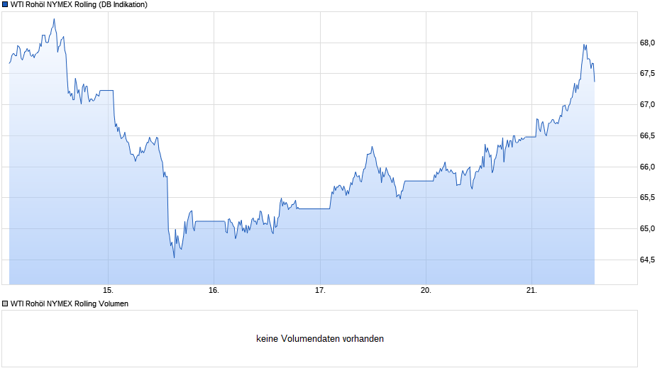 chart_week_wtiroh__lnymexrolling.png