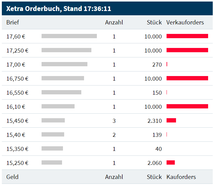 2018-08-21_pva_tepla_-_xetra_orderbuch.png